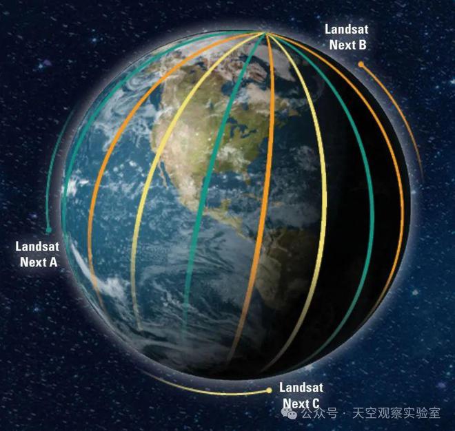 270億美元？2023年美國陸地衛(wèi)星經(jīng)濟價值(圖3)