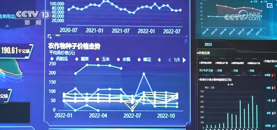 “種地種出成就感”！衛(wèi)星巡田、遠程田管農(nóng)業(yè)生產(chǎn)煥發(fā)新活力(圖5)