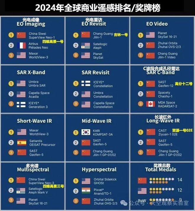淘金熱—商業(yè)遙感衛(wèi)星中國第一？(圖2)