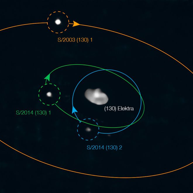 直徑260公里的小行星竟擁有3顆衛(wèi)星最小僅16公里(圖4)