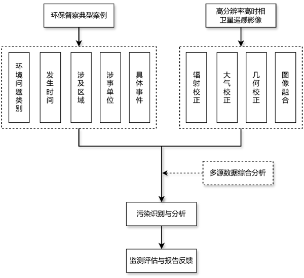 吉林一號衛(wèi)星成火眼金睛！監(jiān)控侵占農(nóng)田、海洋、河流