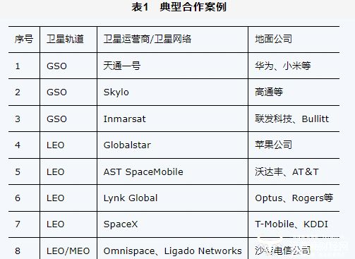天地一體化新路徑：手機(jī)直連衛(wèi)星發(fā)展熱點(diǎn)、挑戰(zhàn)與關(guān)鍵技術(shù)