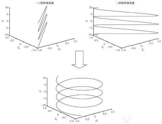 天地一體化新路徑：手機直連衛(wèi)星發(fā)展熱點、挑戰(zhàn)與關鍵技術(圖8)