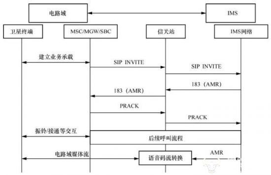 天地一體化新路徑：手機直連衛(wèi)星發(fā)展熱點、挑戰(zhàn)與關鍵技術(圖7)
