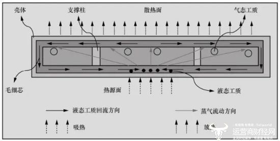 天地一體化新路徑：手機直連衛(wèi)星發(fā)展熱點、挑戰(zhàn)與關鍵技術(圖9)