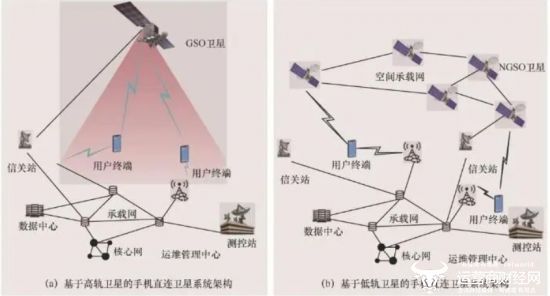 天地一體化新路徑：手機直連衛(wèi)星發(fā)展熱點、挑戰(zhàn)與關鍵技術(圖3)