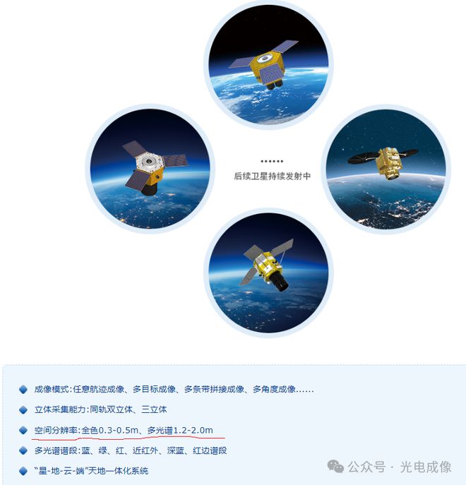 【關(guān)注】我國商業(yè)光學(xué)遙感衛(wèi)星再獲突破(02米)(圖2)