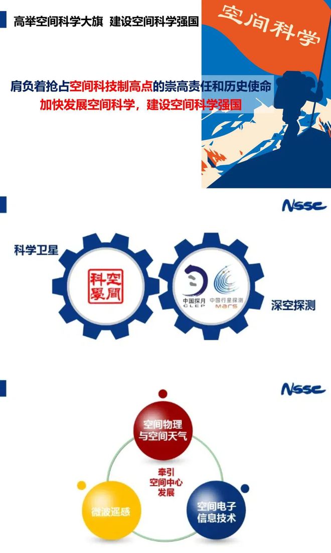 中國科學(xué)院國家空間科學(xué)中心2025年校園招聘(圖2)