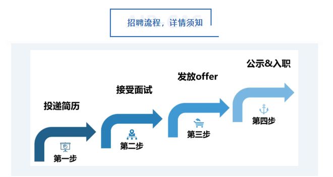 中國科學(xué)院國家空間科學(xué)中心2025年校園招聘(圖3)