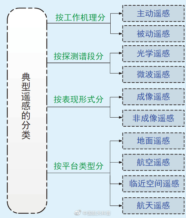 什么是衛(wèi)星遙感？(圖2)