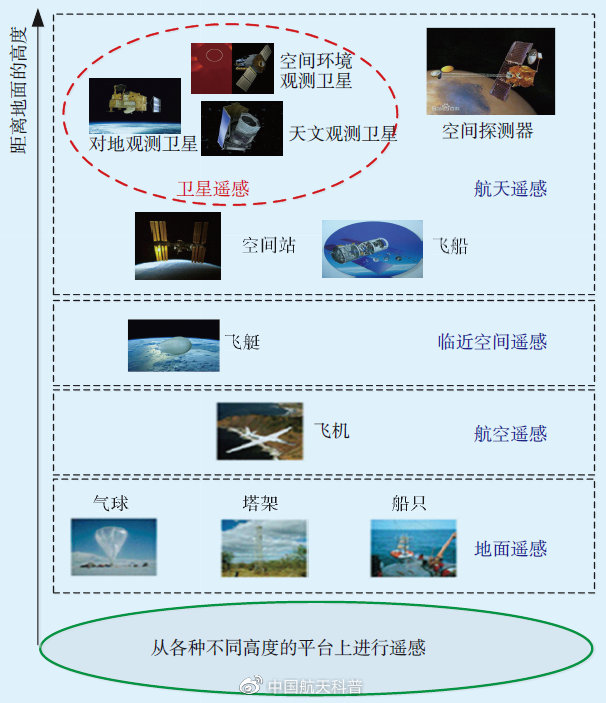什么是衛(wèi)星遙感？(圖4)