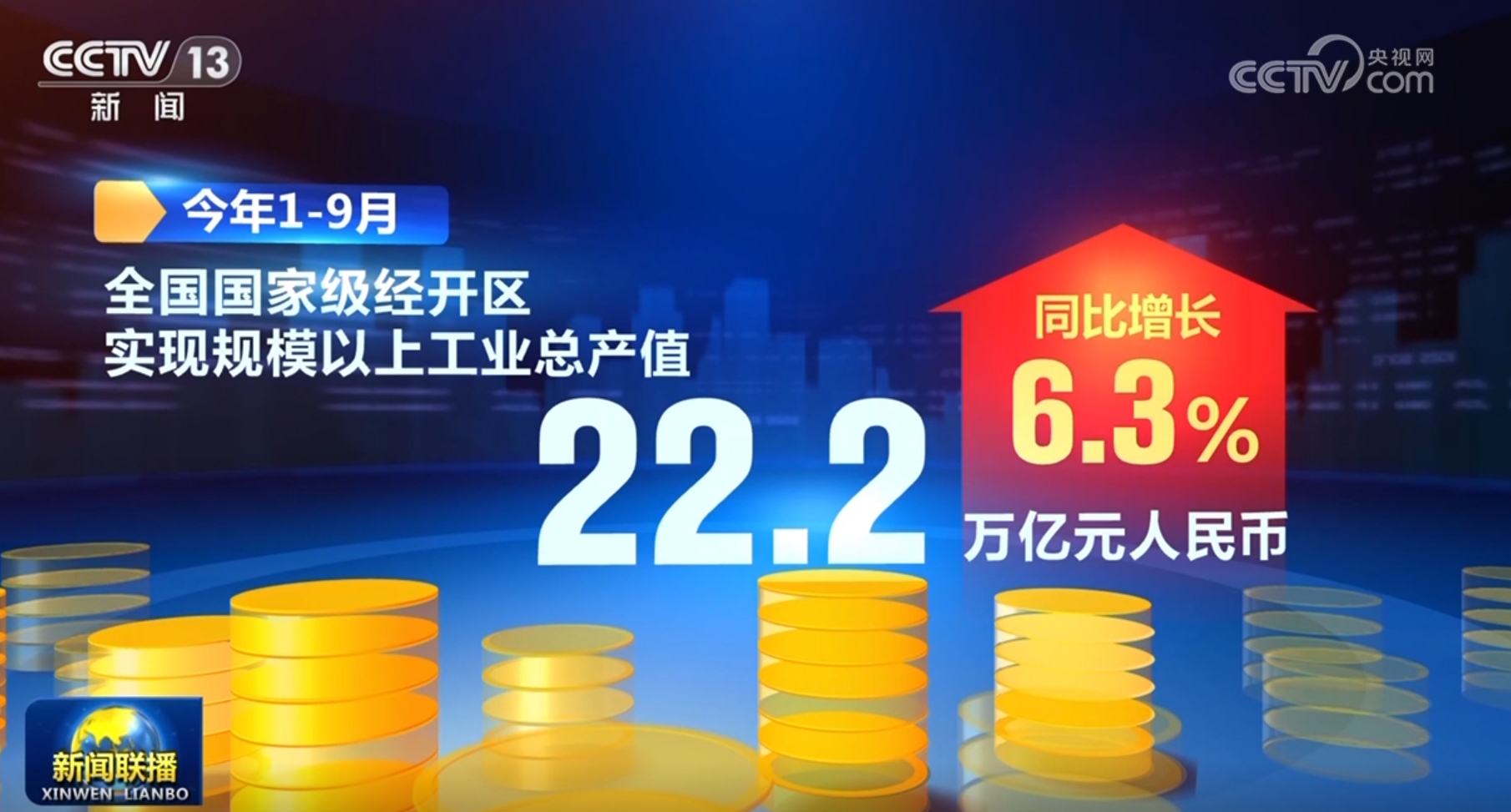 從多領域“硬核”數(shù)據(jù)感受中國經(jīng)濟的“穩(wěn)”與“進”(圖14)