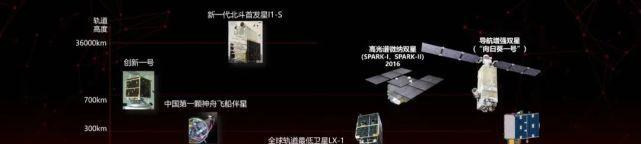 這個(gè)大衛(wèi)星的“小保鏢”傳回了我國的第一張飛船照片