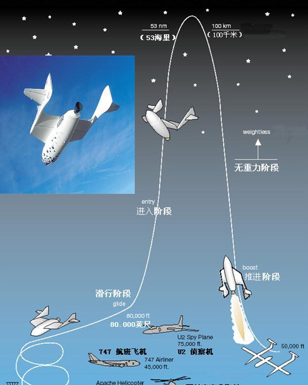 這個大衛(wèi)星的“小保鏢”傳回了我國的第一張飛船照片(圖7)