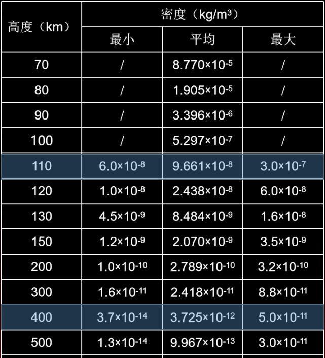 這個大衛(wèi)星的“小保鏢”傳回了我國的第一張飛船照片(圖9)