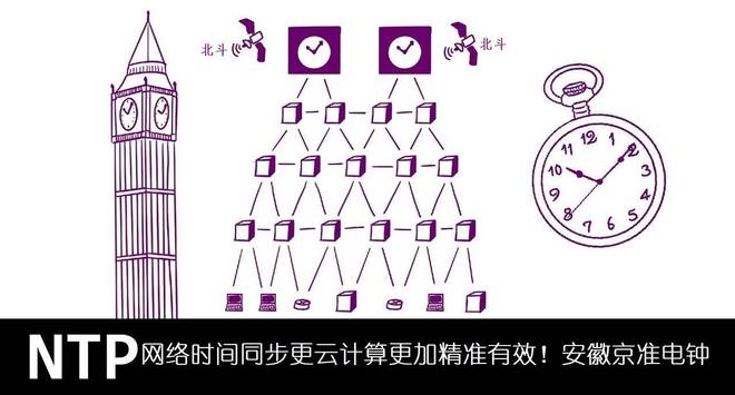 京準：解讀北斗衛(wèi)星對時系統(tǒng)的發(fā)展及應(yīng)用(圖3)