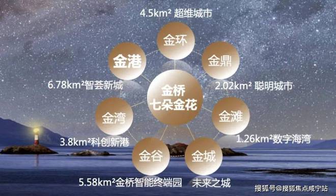 金港·星海灣(售樓處)官網(wǎng)金港·星海灣售樓處電話-歡迎您(圖7)