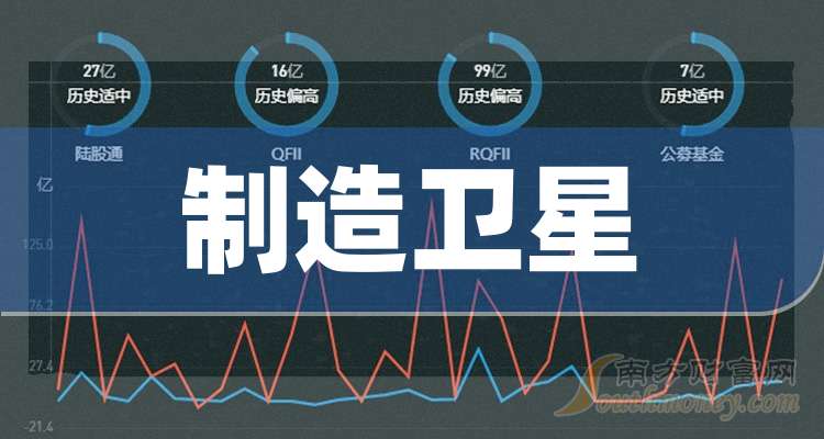 2024年A股制造衛(wèi)星概念龍頭上市公司（附龍頭名單）（202