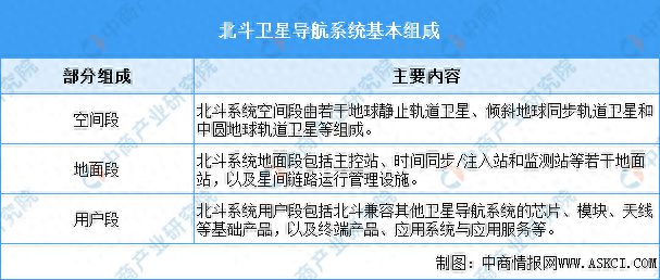 2024年中國北斗導航行業(yè)市場前景預測研究報告