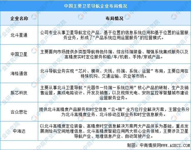 2024年中國北斗導(dǎo)航行業(yè)市場前景預(yù)測研究報(bào)告(圖7)