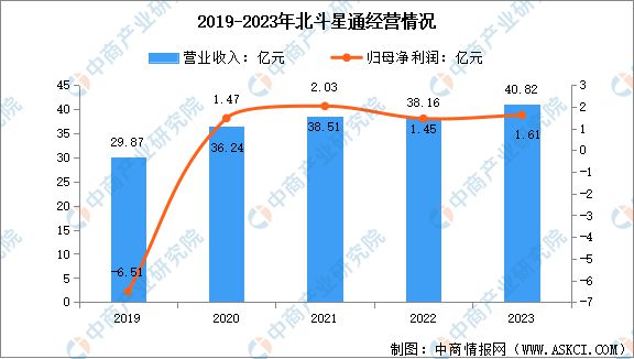 2024年中國北斗導(dǎo)航行業(yè)市場前景預(yù)測研究報(bào)告(圖8)