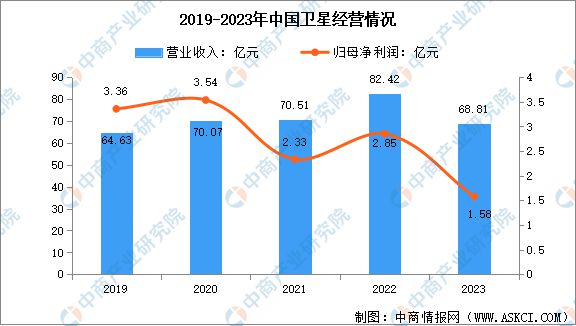 2024年中國北斗導(dǎo)航行業(yè)市場前景預(yù)測研究報(bào)告(圖9)