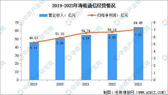 2024年中國北斗導(dǎo)航行業(yè)市場前景預(yù)測研究報(bào)告(圖12)