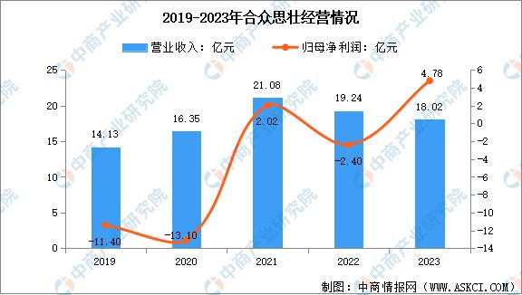 2024年中國北斗導(dǎo)航行業(yè)市場前景預(yù)測研究報(bào)告(圖14)