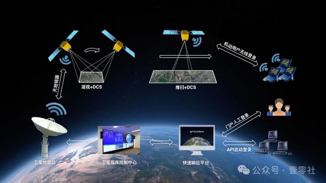 SpaceX監(jiān)視全球衛(wèi)星群遙感成“新戰(zhàn)場”(圖3)