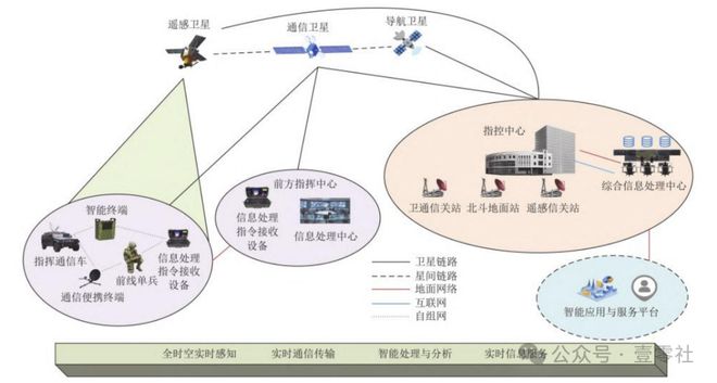 SpaceX監(jiān)視全球衛(wèi)星群遙感成“新戰(zhàn)場”(圖4)