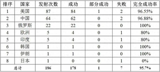 怕泄密中國凌晨發(fā)射？遙感三十三號04星成功入軌它有什么用？(圖14)