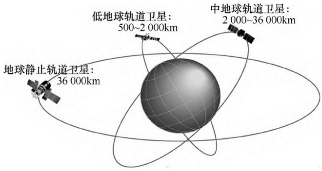 衛(wèi)星互聯(lián)網(wǎng)織布“天網(wǎng)”中國星鏈衛(wèi)星怎樣“智造”(圖4)