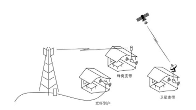 衛(wèi)星互聯(lián)網(wǎng)織布“天網(wǎng)”中國星鏈衛(wèi)星怎樣“智造”(圖6)