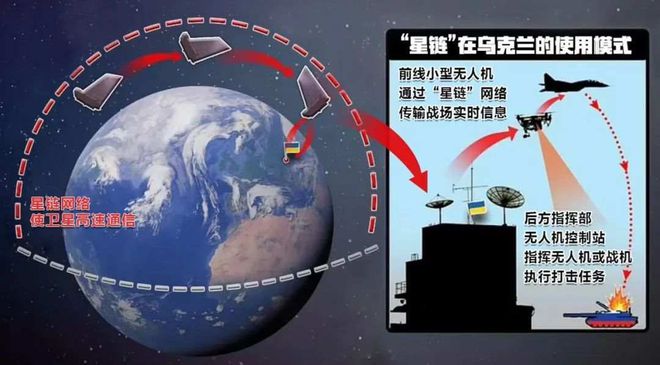 衛(wèi)星互聯(lián)網(wǎng)織布“天網(wǎng)”中國星鏈衛(wèi)星怎樣“智造”(圖7)