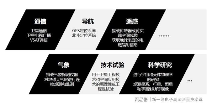 衛(wèi)星測(cè)試科普（二）：測(cè)試引領(lǐng)的衛(wèi)星制造：載荷研發(fā)(圖3)