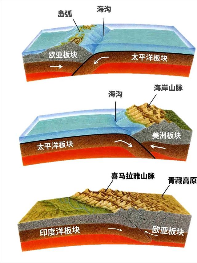 印度洋重力洞：地球的神秘凹陷(圖4)