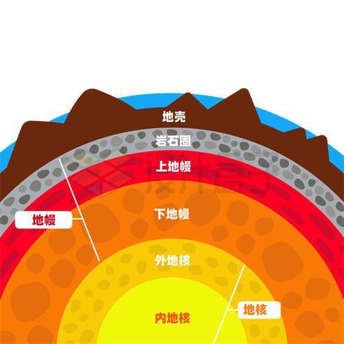 印度洋重力洞：地球的神秘凹陷(圖5)