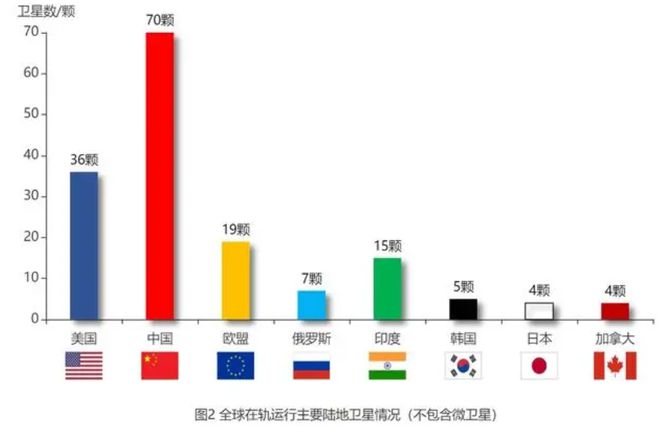 真不簡單長五遙六火箭成功發(fā)射！遙感四十一號是“農(nóng)業(yè)”衛(wèi)星？(圖13)