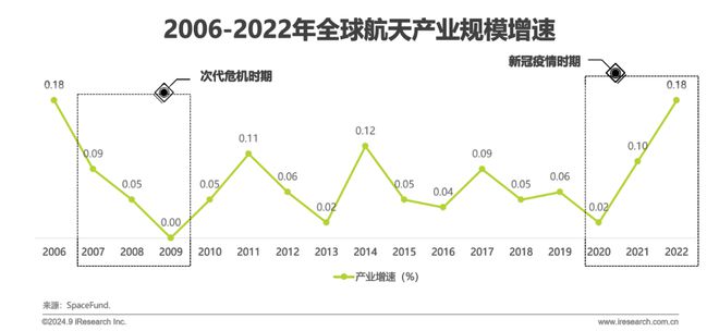 鑿空-2024年中國低軌通信星座產(chǎn)業(yè)及海外拓展前景研究報告(圖2)