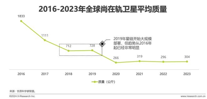 鑿空-2024年中國低軌通信星座產(chǎn)業(yè)及海外拓展前景研究報告(圖8)