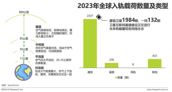 鑿空-2024年中國低軌通信星座產(chǎn)業(yè)及海外拓展前景研究報告(圖3)