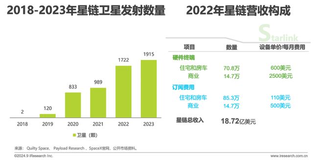 鑿空-2024年中國低軌通信星座產(chǎn)業(yè)及海外拓展前景研究報告(圖4)