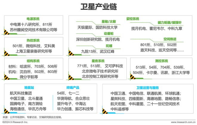 鑿空-2024年中國低軌通信星座產(chǎn)業(yè)及海外拓展前景研究報告(圖7)