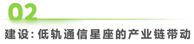 鑿空-2024年中國低軌通信星座產(chǎn)業(yè)及海外拓展前景研究報告(圖6)
