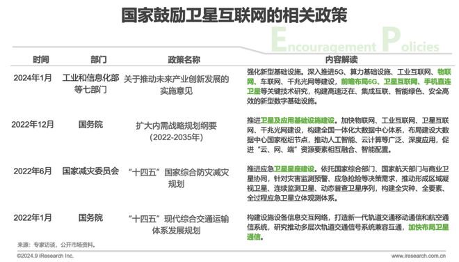 鑿空-2024年中國低軌通信星座產(chǎn)業(yè)及海外拓展前景研究報告(圖10)