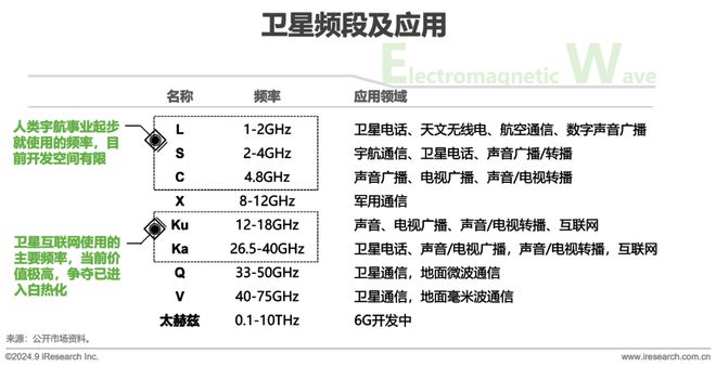 鑿空-2024年中國低軌通信星座產(chǎn)業(yè)及海外拓展前景研究報告(圖12)