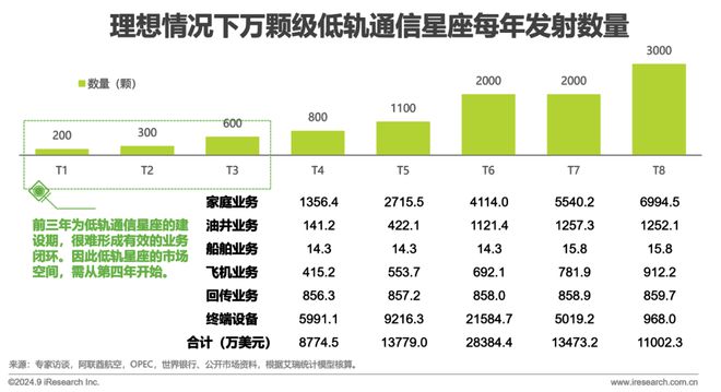 鑿空-2024年中國低軌通信星座產(chǎn)業(yè)及海外拓展前景研究報告(圖14)