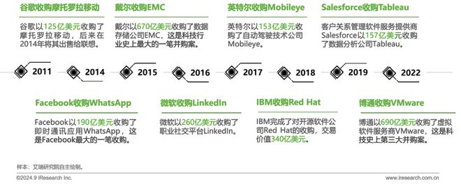 鑿空-2024年中國低軌通信星座產(chǎn)業(yè)及海外拓展前景研究報告(圖15)