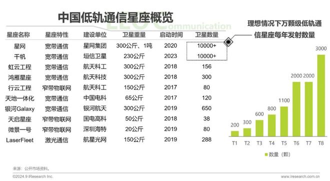鑿空-2024年中國低軌通信星座產(chǎn)業(yè)及海外拓展前景研究報告(圖13)