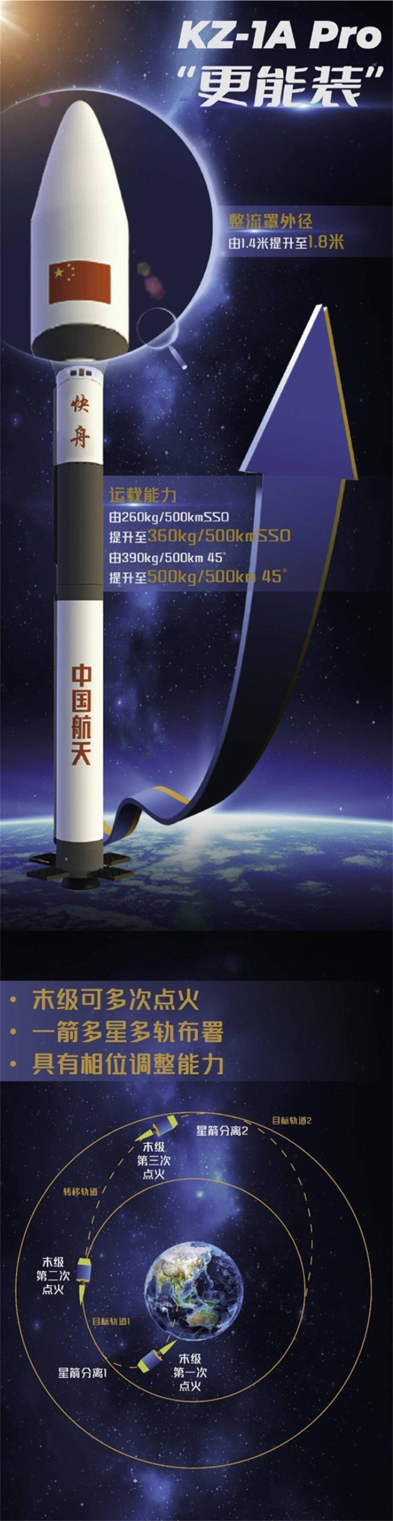 武漢新洲造！快舟一號(hào)甲火箭“升級(jí)版”首飛成功(圖2)
